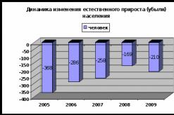 Схема территориального планирования кромского района орловской области Демографический потенциал и социально экономическое развитие